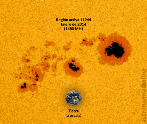 Esta imagen, obtenida por la sonda espacial SDO (Observatorio de Dinámicas Solares, por sus siglas en inglés), muestra el enorme grupo de manchas solares catalogado como región activa 11944, que alcanzó un tamaño de 1480 MH en la superficie solar durante enero de 2014. Se incluye una representación de nuestro planeta a escala. Créditos: NASA / GSFC / SDO.