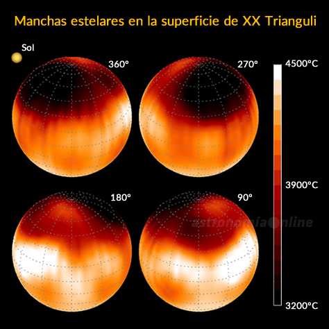 La estrella gigante roja XX Trianguli (HD 12545), visible mediante binoculares y ubicada a 1.076 años luz de distancia en la constelación Triangulum, muestra en su superficie la mancha estelar más grande que se haya observado hasta el momento. En la imagen se incluye el Sol a escala con fines comparativos. Créditos: K. Strassmeier (U. Wien) / Coude Feed Telescope / AURA / NOAO / NSF.