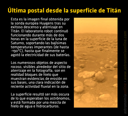 huygens-superficie