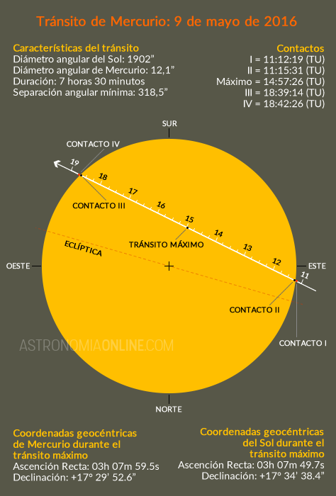 Créditos de las predicciones: Fred Espenak, GSFC/NASA.